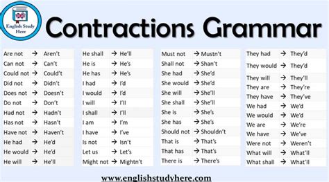 Abbreviations & Contractions Archives